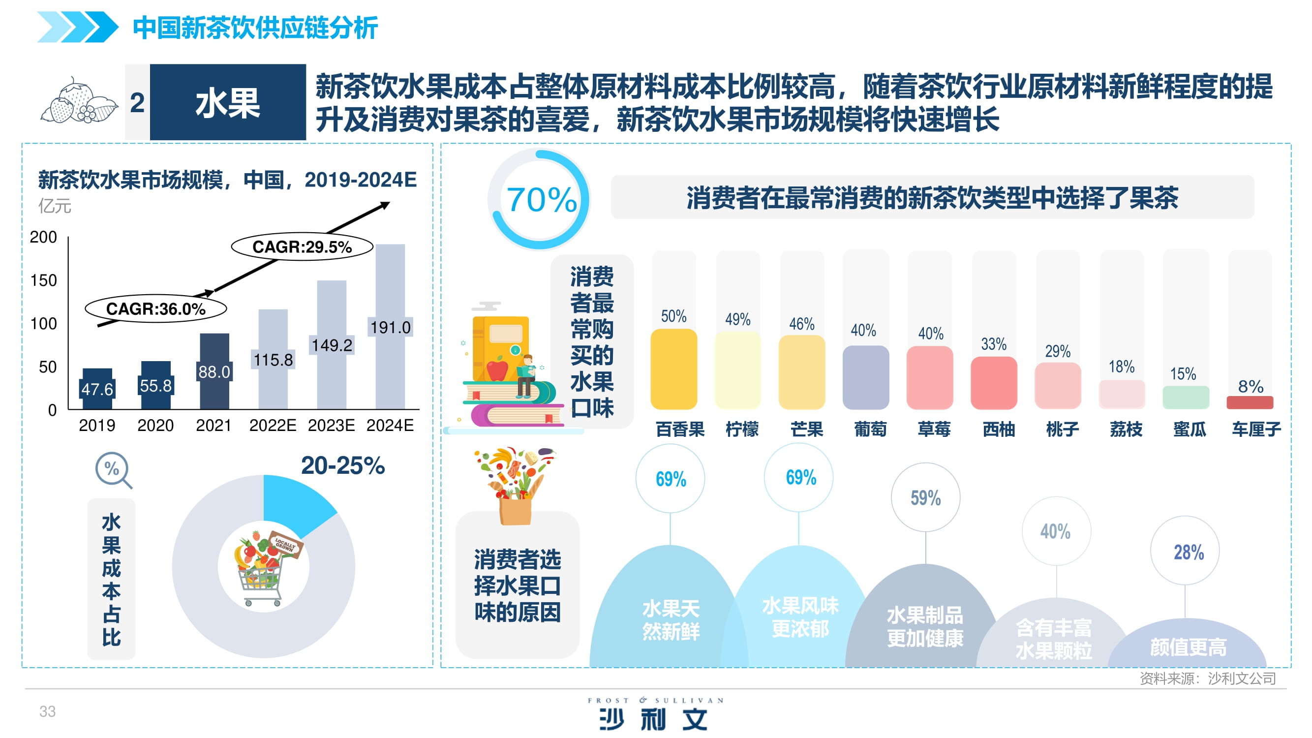 供应链包装服务商优乐赛递冲击港交所，客户留存率的挑战与机遇并存